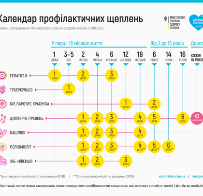 КАЛЕНДАР ЩЕПЛЕНЬ