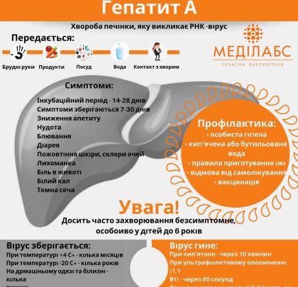 Гепатит А: як передається, симптоми та профілактика 