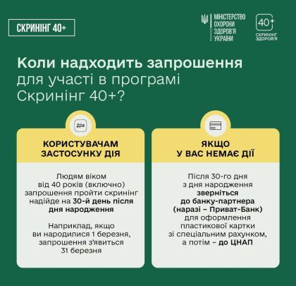 Коли надходять запрошення для участі в програмі Скринінг 40+