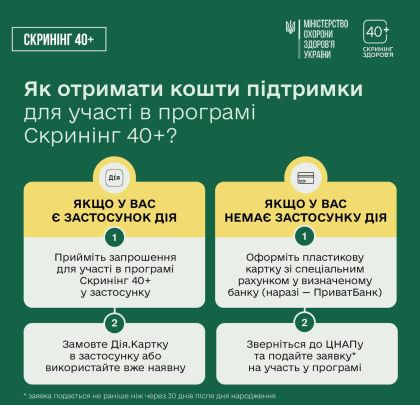 Як отримати кошти для участі в програмі Скринінг 40+?