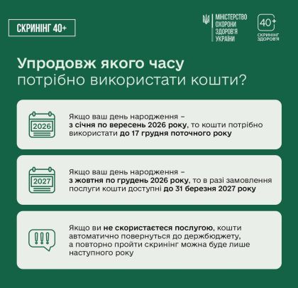 Упродовж якого часу потрібно використати кошти?